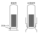 BWRとABWR