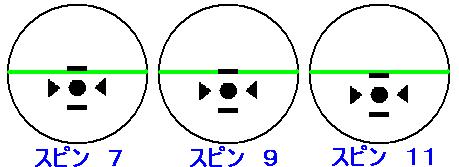 スピン図