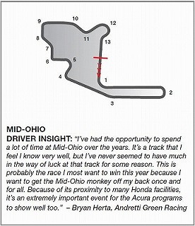Mid-Ohio Track
