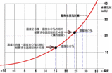 結露