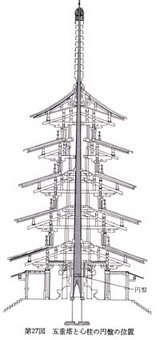 法隆寺図面