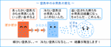 結露2