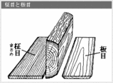 木2