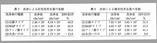 洗浄別菌数