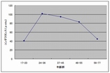 皮膚の水分量