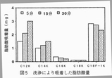 石鹸付着