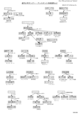 サンデー・アシスタント系統図