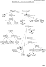 サンデー・アシスタント系統図Rev10b