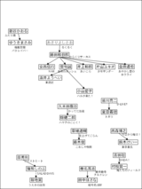 サンデー・アシスタント系統図(確実版)