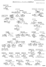マガジン・アシスタント系統図Rev6