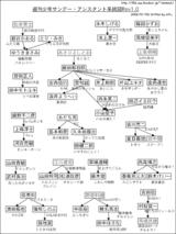 サンデー・アシスタント系統図