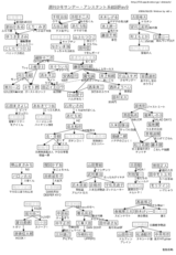 サンデー・アシスタント系統図Rev9