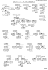 サンデー・アシスタント系統図Rev7