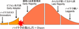 キャズム=溝