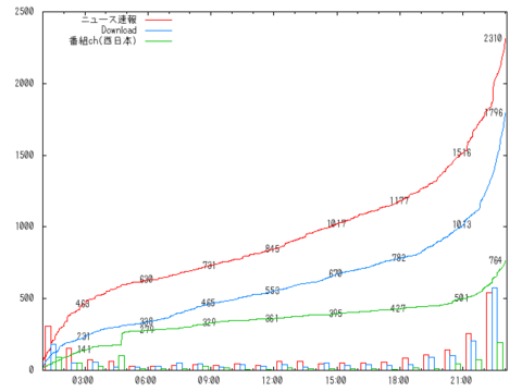 本選二回戦5組(Eブロック決勝)