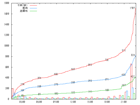 本選二回戦7組(Gブロック決勝)