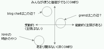 ¥Ö¥í¥°¥Ñ¡¼¥ÄʬÎà¿Þ
