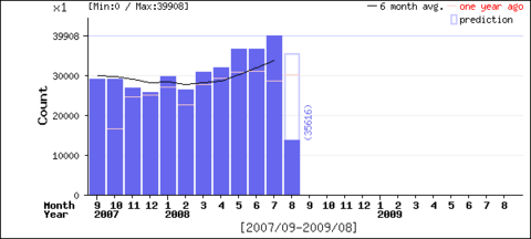 PV652,052