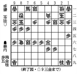 第66期将棋名人戦第3局は164手終了図