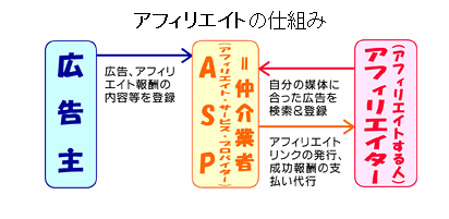 アフィリエイト