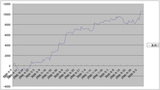 equity