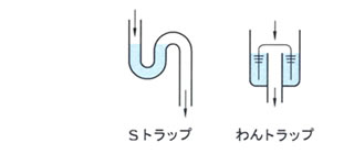 流し用トラップの種類