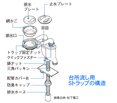 台所流し用Sトラップ構造