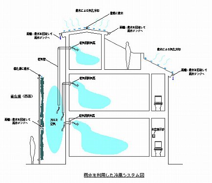 KEHクーリング計画