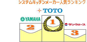 �����ƥ७�å���᡼�����͵���󥭥�