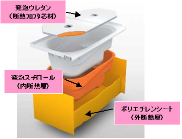 バスピア解説図