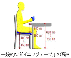 ����Ū�ʥ����˥󥰥ơ��֥�ι⤵