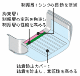 SS�Ų����󥯹�¤