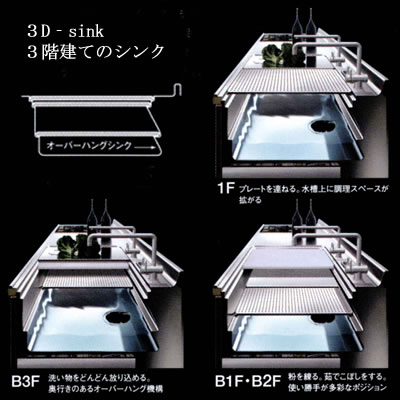 3D�������̷���