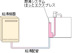 キッチン用即湯システム