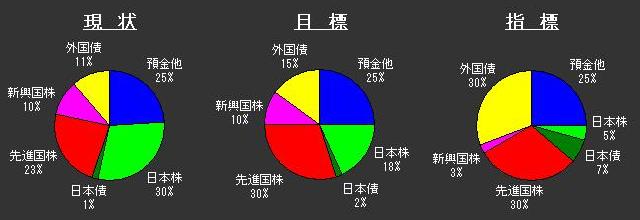 invest_PieChart