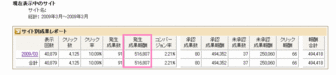 アフィリエイトB 3月成果2