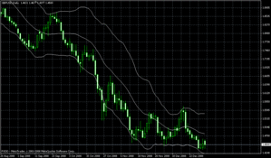 gbp 1.3.2009