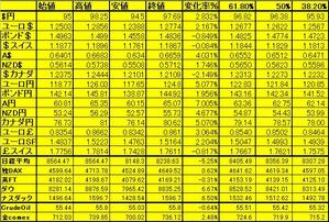 レンジ11.13.2008