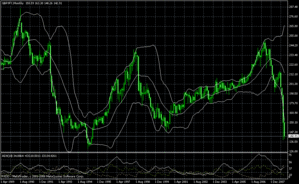 gbpjpy11.13.2008