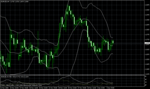 eurusd 12.04.2008