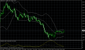 gbpusd