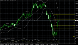 eurusd12.31.2008