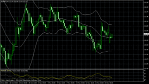 eurjpy 11.17 4