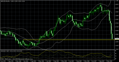 gbp 11.12.2008