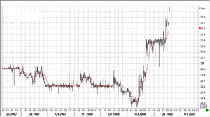 rub=mcx 11.24.2008
