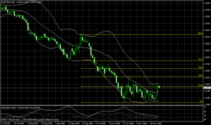 eurusd11.25.2008