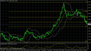 eurusd1.06.2009