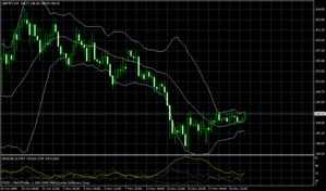 gbp