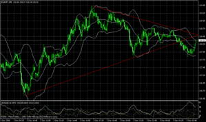 eurjpy 12.02.2008