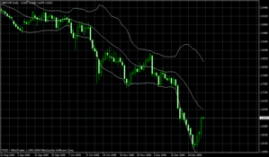 gbpchf1.06.2009